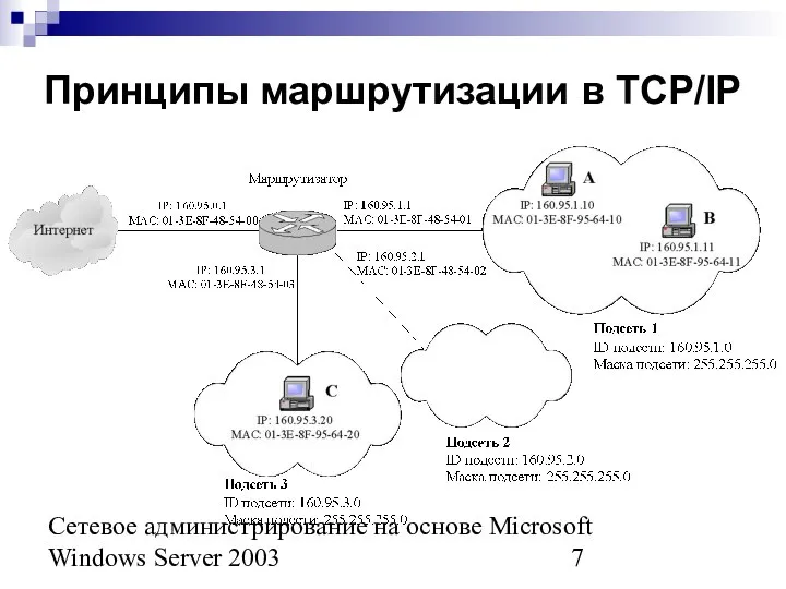 Сетевое администрирование на основе Microsoft Windows Server 2003 Принципы маршрутизации в TCP/IP