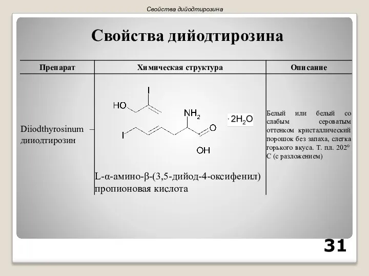 Свойства дийодтирозина Свойства дийодтирозина 31