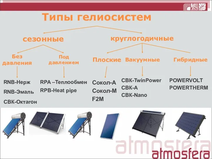 Типы гелиосистем сезонные круглогодичные СВК-TwinPower СВК-А СВК-Nano Сокол-М F2M Сокол-А Без давления