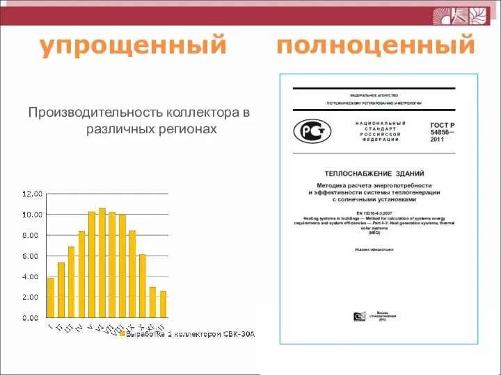 упрощенный полноценный Производительность коллектора в различных регионах