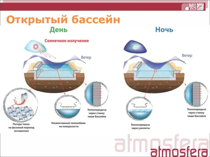 Открытый бассейн