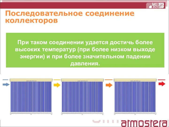 Последовательное соединение коллекторов При таком соединении удается достичь более высоких температур (при