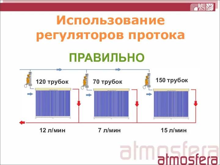 Использование регуляторов протока ПРАВИЛЬНО 120 трубок 70 трубок 150 трубок 12 л/мин 7 л/мин 15 л/мин