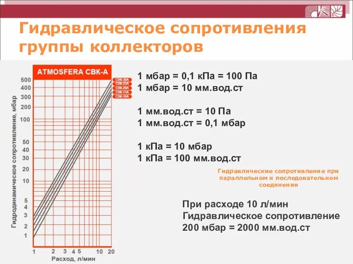 Гидравлическое сопротивления группы коллекторов 1 мбар = 0,1 кПа = 100 Па