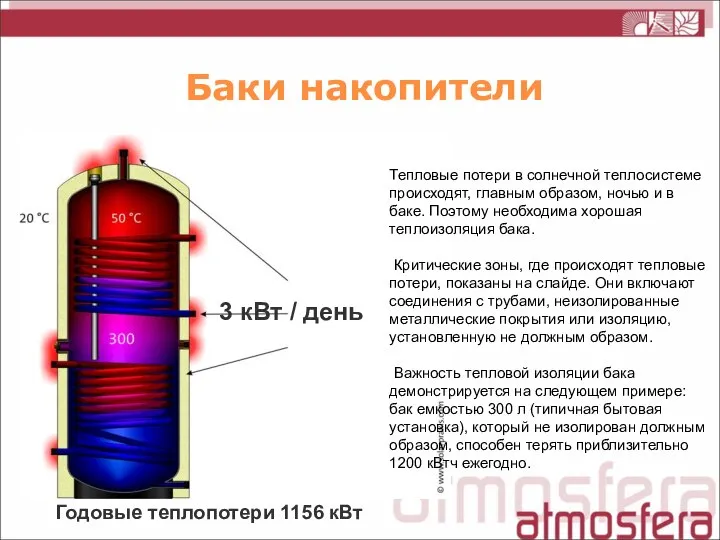 Баки накопители 3 кВт / день Годовые теплопотери 1156 кВт Тепловые потери