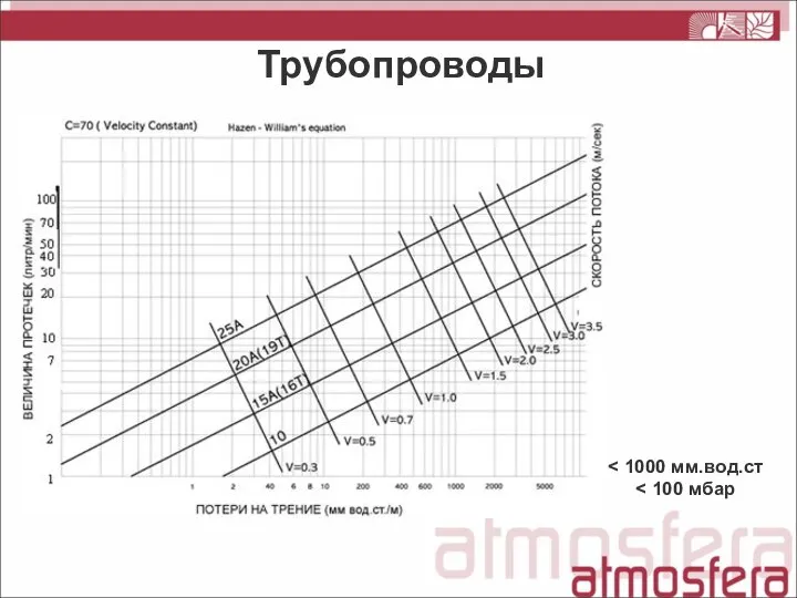 Трубопроводы