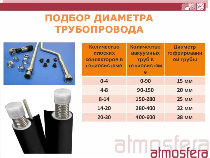 ПОДБОР ДИАМЕТРА ТРУБОПРОВОДА