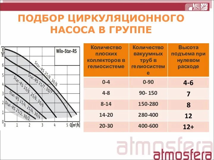 ПОДБОР ЦИРКУЛЯЦИОННОГО НАСОСА В ГРУППЕ