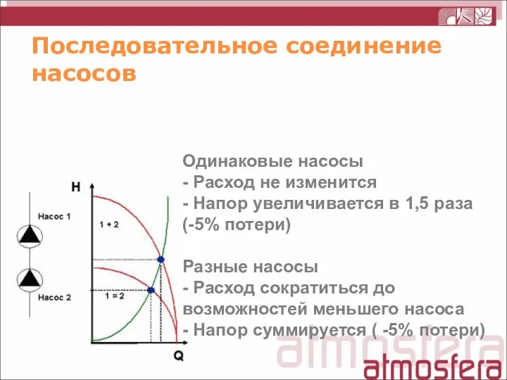 Последовательное соединение насосов Одинаковые насосы - Расход не изменится - Напор увеличивается