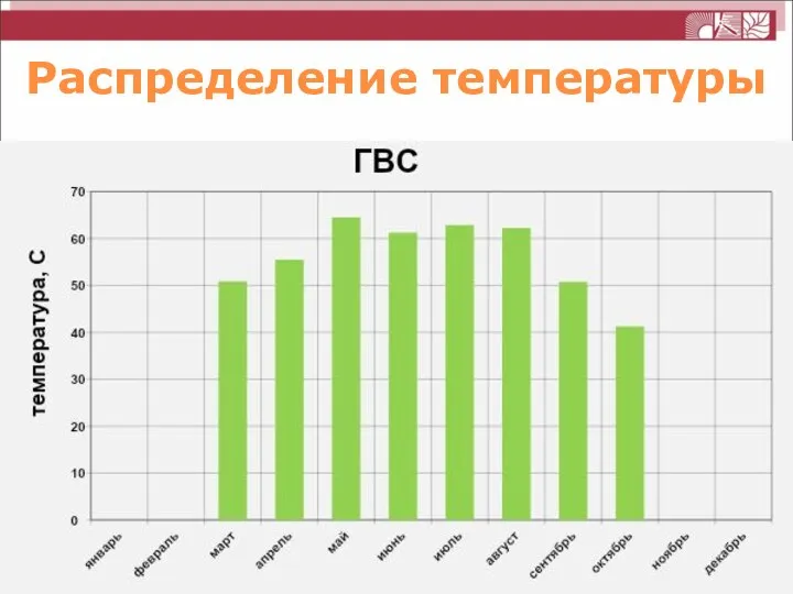 Распределение температуры