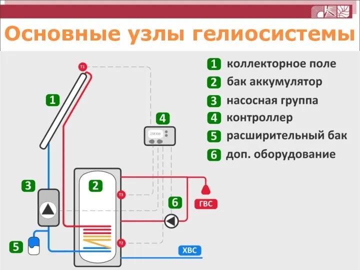 Основные узлы гелиосистемы