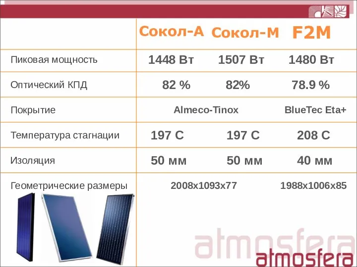 Сокол-А Сокол-М Пиковая мощность Оптический КПД Покрытие Температура стагнации Изоляция Геометрические размеры