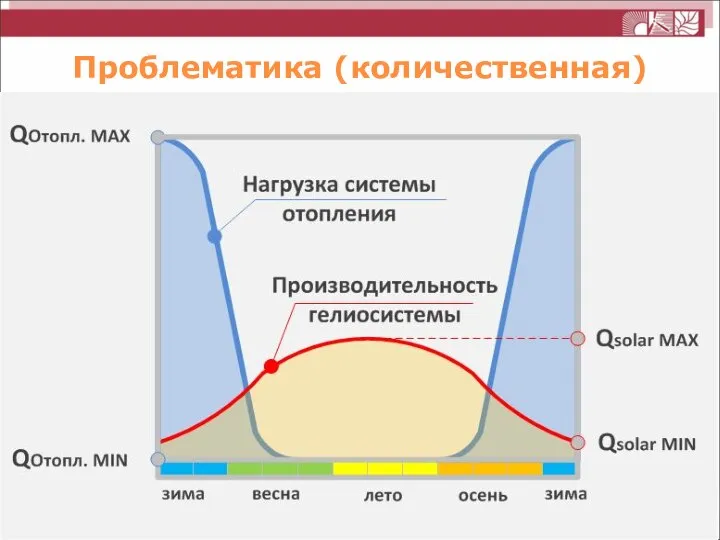 Проблематика (количественная)