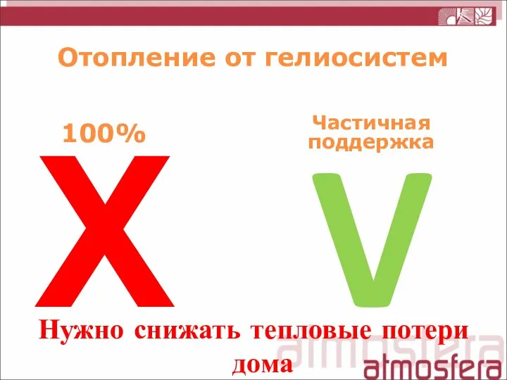 Отопление от гелиосистем 100% Частичная поддержка Х V Нужно снижать тепловые потери дома