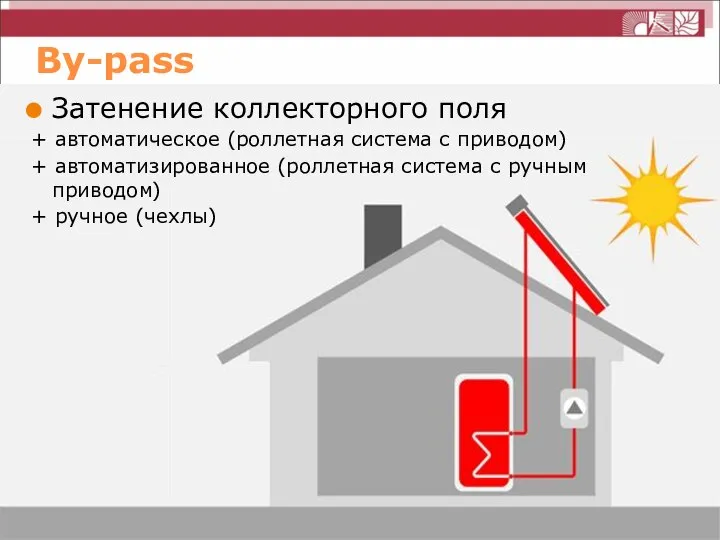 By-pass Затенение коллекторного поля + автоматическое (роллетная система с приводом) + автоматизированное