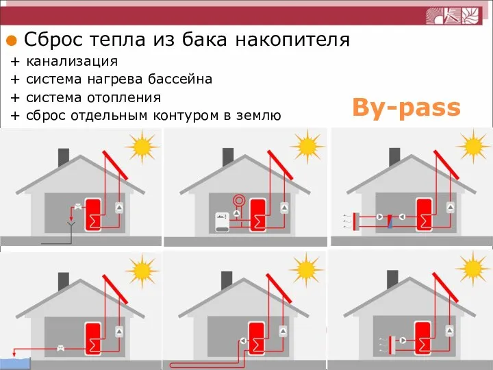 By-pass Сброс тепла из бака накопителя + канализация + система нагрева бассейна