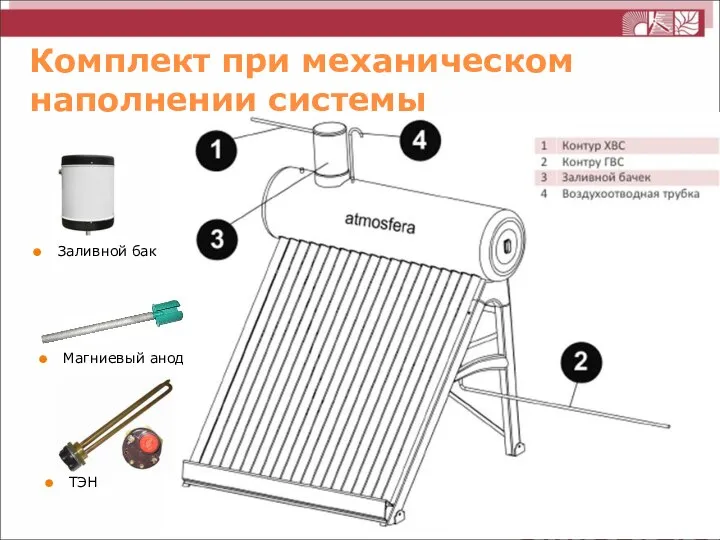 Комплект при механическом наполнении системы Магниевый анод ТЭН Заливной бак