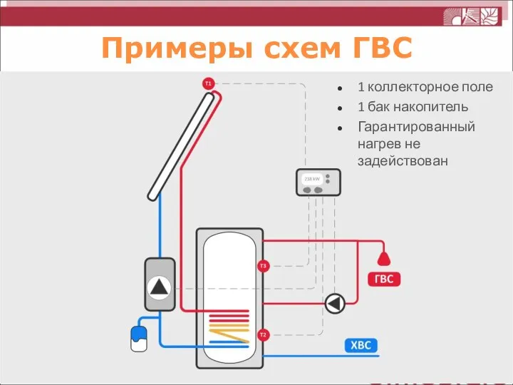 Примеры схем ГВС 1 коллекторное поле 1 бак накопитель Гарантированный нагрев не задействован