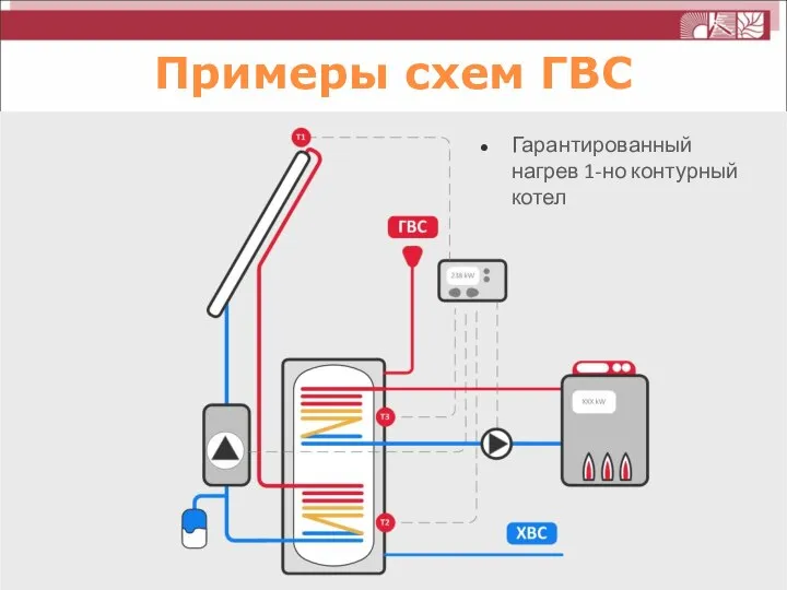 Гарантированный нагрев 1-но контурный котел Примеры схем ГВС