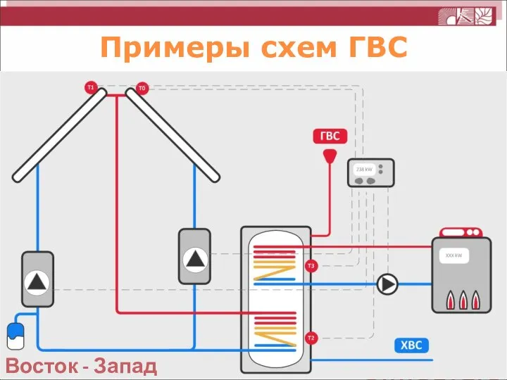 Восток - Запад Примеры схем ГВС