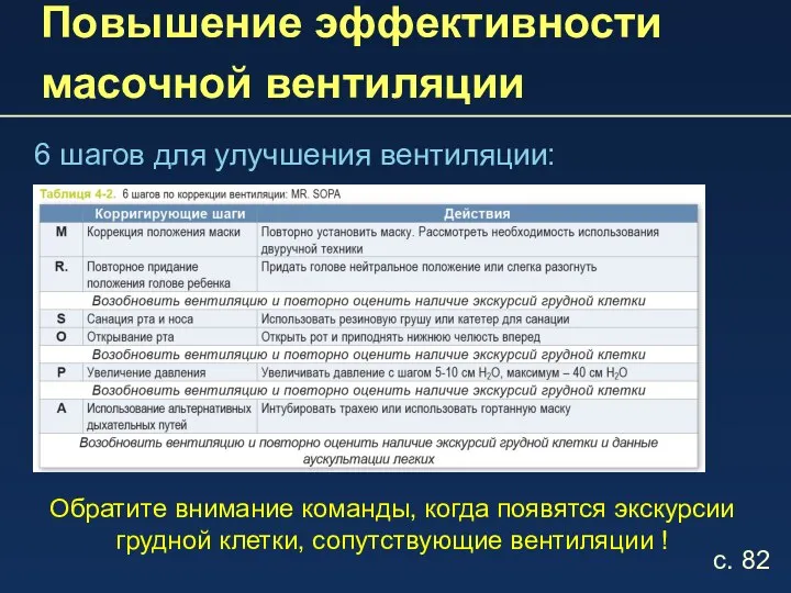 Повышение эффективности масочной вентиляции 6 шагов для улучшения вентиляции: Обратите внимание команды,