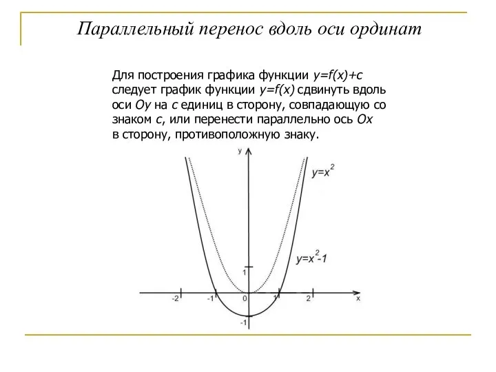 Параллельный перенос вдоль оси ординат Для построения графика функции y=f(x)+с следует график