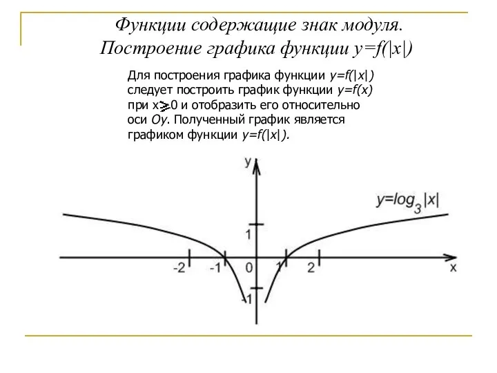 Функции содержащие знак модуля. Построение графика функции y=f(|x|) Для построения графика функции