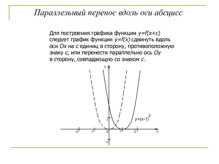 Параллельный перенос вдоль оси абсцисс Для построения графика функции y=f(x+с) следует график