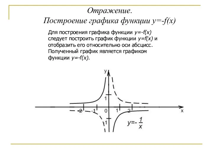 Отражение. Построение графика функции y=-f(x) Для построения графика функции y=-f(x) следует построить