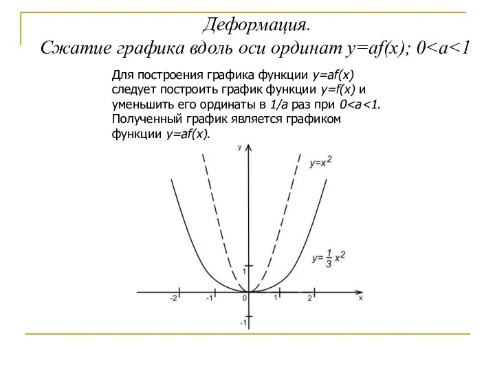 Деформация. Сжатие графика вдоль оси ординат y=af(x); 0 Для построения графика функции