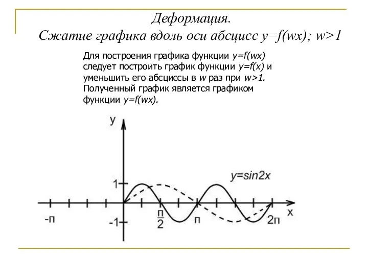 Деформация. Сжатие графика вдоль оси абсцисс y=f(wx); w>1 Для построения графика функции