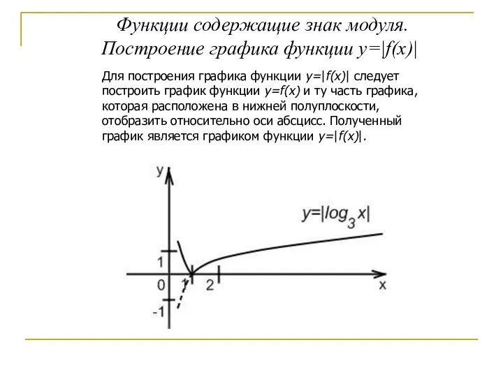 Функции содержащие знак модуля. Построение графика функции y=|f(x)| Для построения графика функции