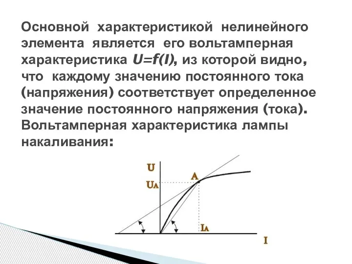 Основной характеристикой нелинейного элемента является его вольтамперная характеристика U=f(I), из которой видно,