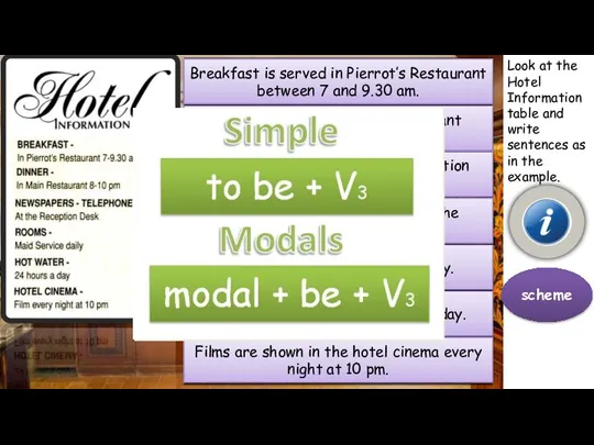 Look at the Hotel Information table and write sentences as in the