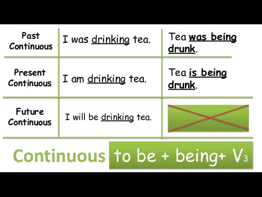 Past Continuous I was drinking tea. Tea was being drunk. Tea is