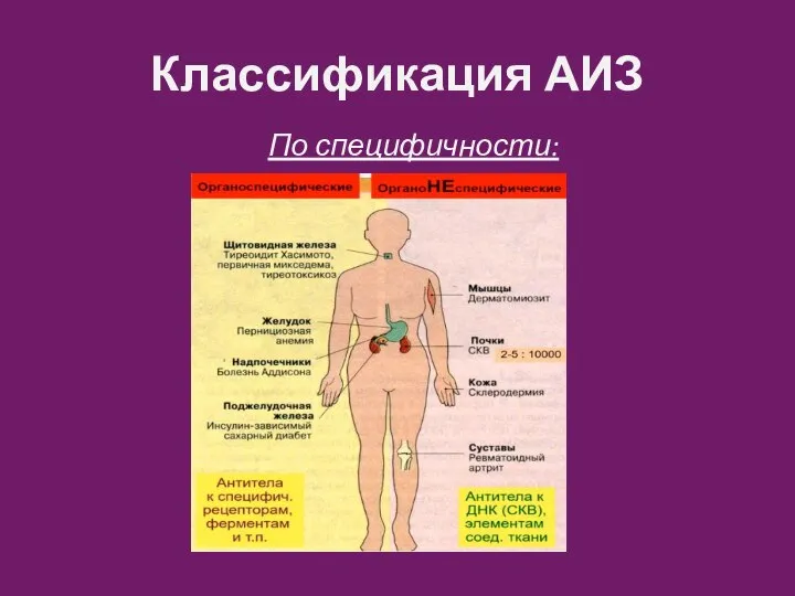 Классификация АИЗ По специфичности: