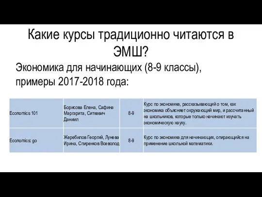 Экономика для начинающих (8-9 классы), примеры 2017-2018 года: Какие курсы традиционно читаются в ЭМШ?