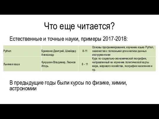 Что еще читается? Естественные и точные науки, примеры 2017-2018: В предыдущие годы