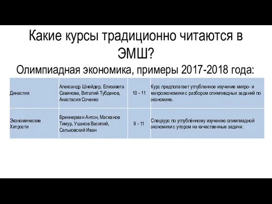 Олимпиадная экономика, примеры 2017-2018 года: Какие курсы традиционно читаются в ЭМШ?