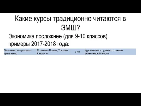 Экономика посложнее (для 9-10 классов), примеры 2017-2018 года: Какие курсы традиционно читаются в ЭМШ?