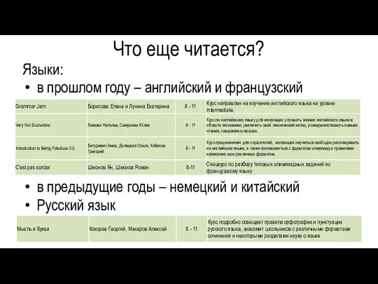 Что еще читается? Языки: в прошлом году – английский и французский в