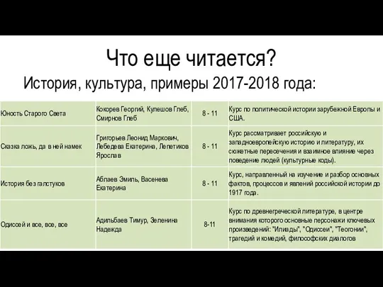 Что еще читается? История, культура, примеры 2017-2018 года: