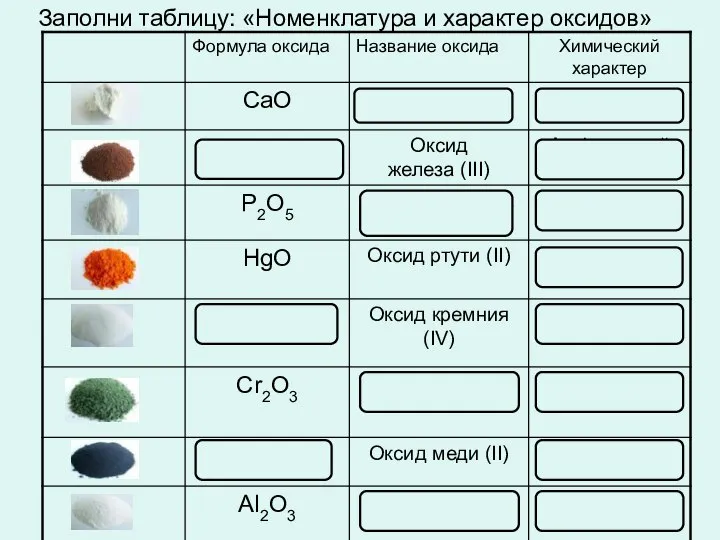 Заполни таблицу: «Номенклатура и характер оксидов»