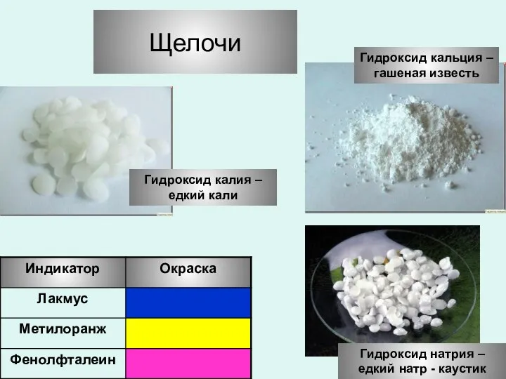 Щелочи Гидроксид калия – едкий кали Гидроксид кальция – гашеная известь Гидроксид