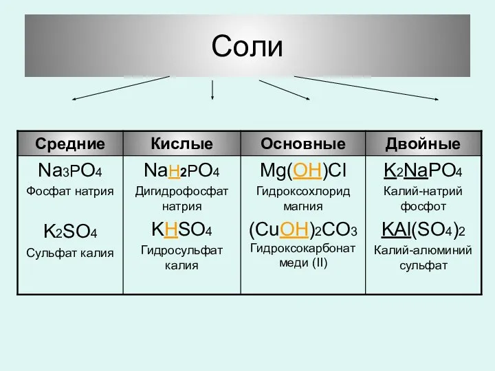 Соли