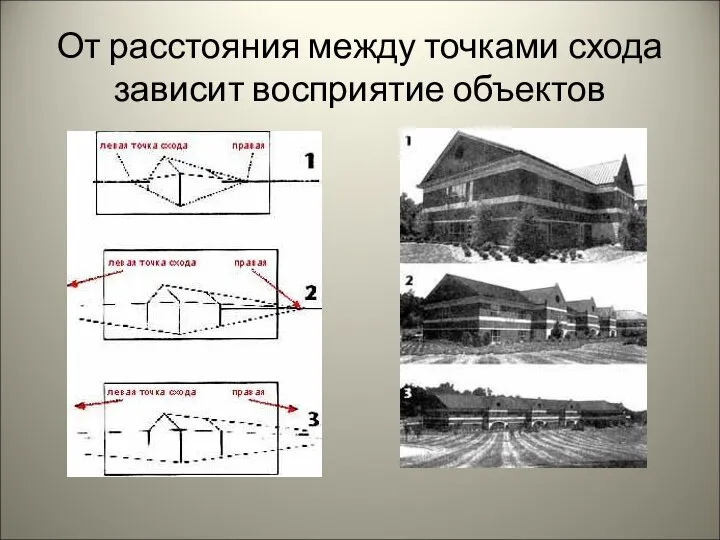 От расстояния между точками схода зависит восприятие объектов