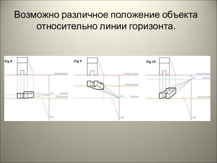 Возможно различное положение объекта относительно линии горизонта.