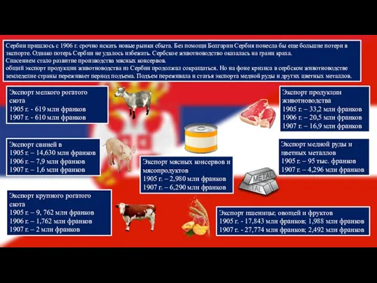Сербии пришлось с 1906 г. срочно искать новые рынки сбыта. Без помощи
