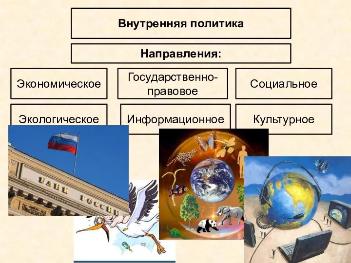 Внутренняя политика Направления: Экономическое Социальное Государственно-правовое Культурное Экологическое Информационное