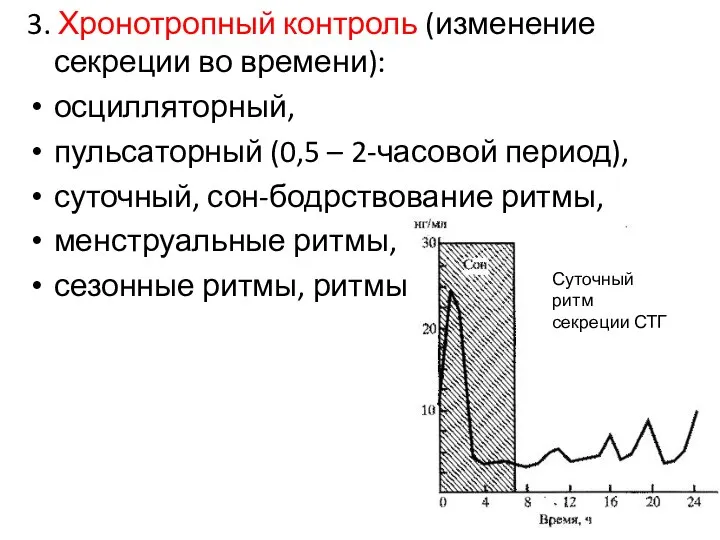 3. Хронотропный контроль (изменение секреции во времени): осцилляторный, пульсаторный (0,5 – 2-часовой